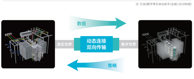 基于数字孪生的配网数字化运维解决方案