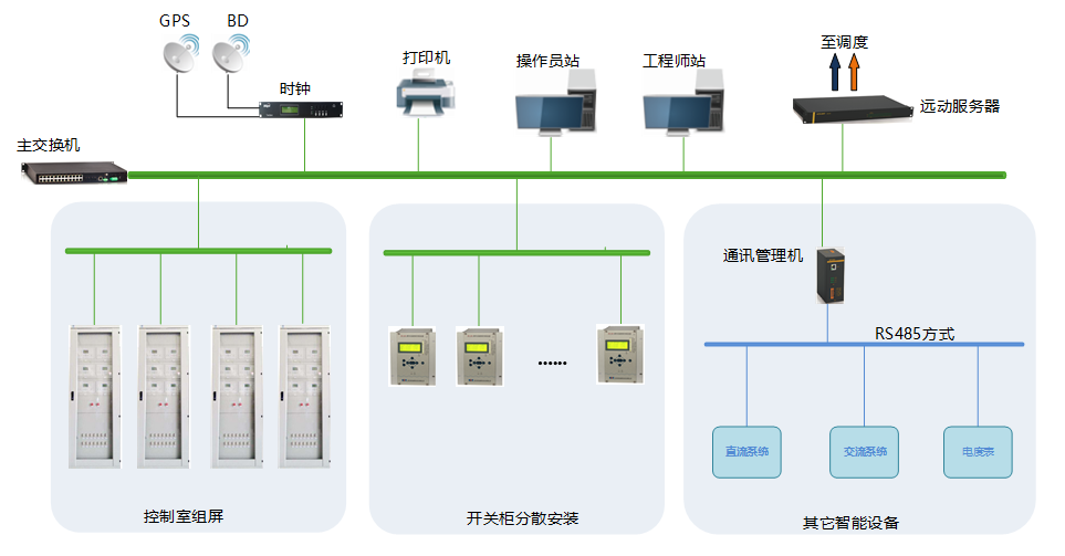 智能变电站自动化系统整体解决方案