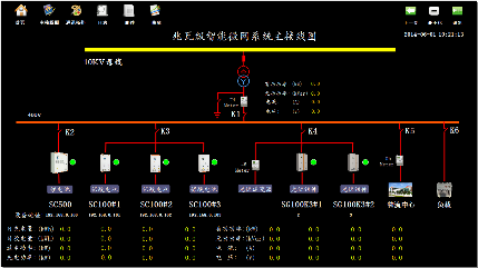 智能变电站自动化系统整体解决方案