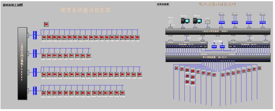 智能变电站自动化系统整体解决方案