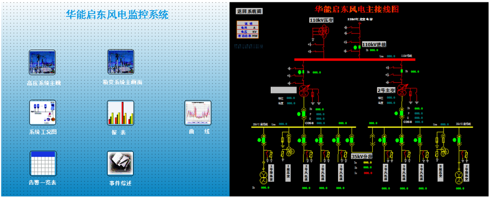 智能变电站自动化系统整体解决方案