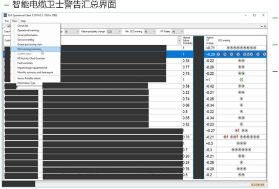 智能电缆故障预警与定位系统