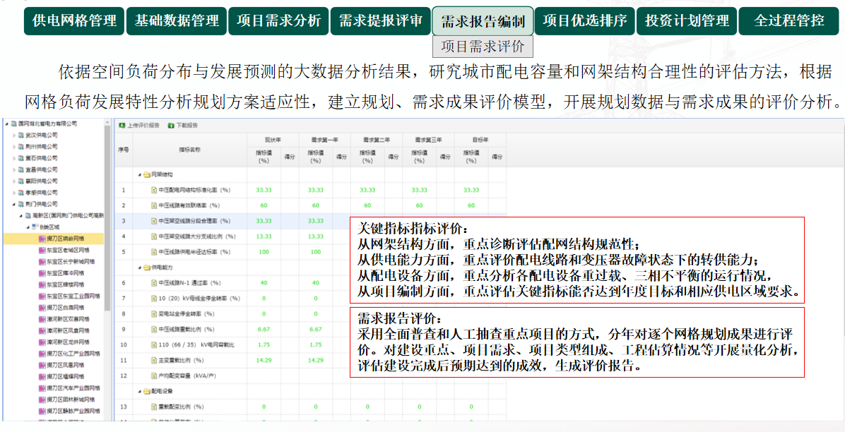 智能变电站自动化系统整体解决方案