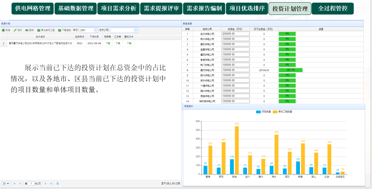 智能变电站自动化系统整体解决方案