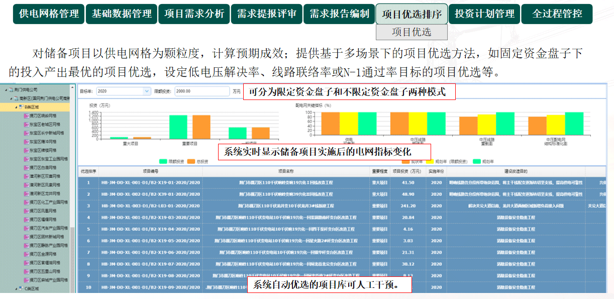 智能变电站自动化系统整体解决方案