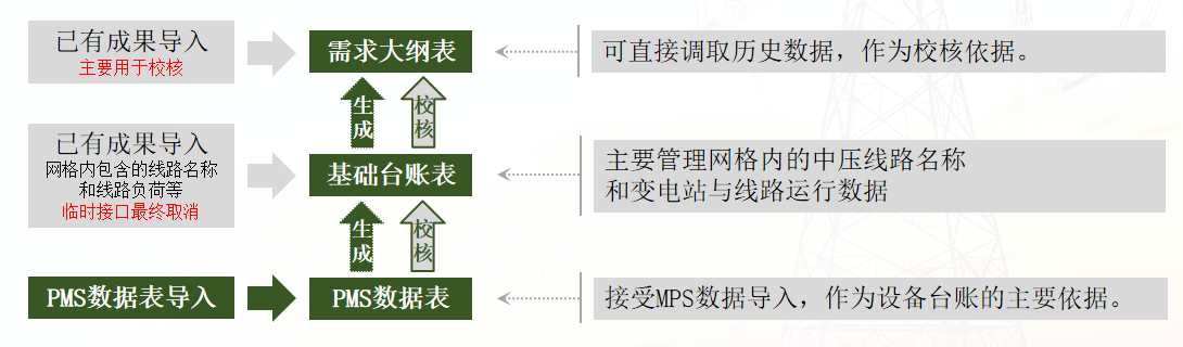 智能变电站自动化系统整体解决方案