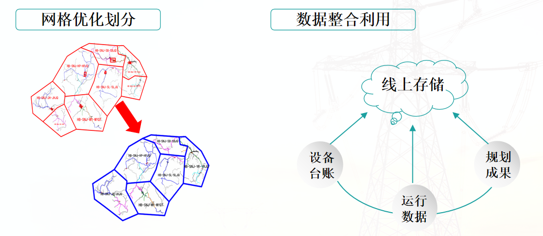 智能变电站自动化系统整体解决方案