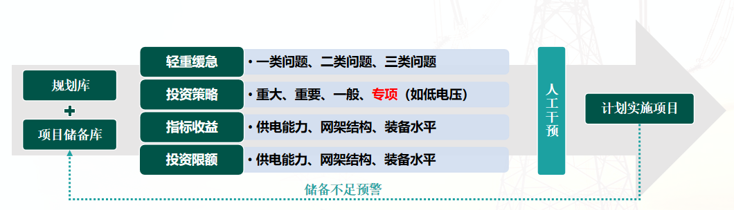 智能变电站自动化系统整体解决方案