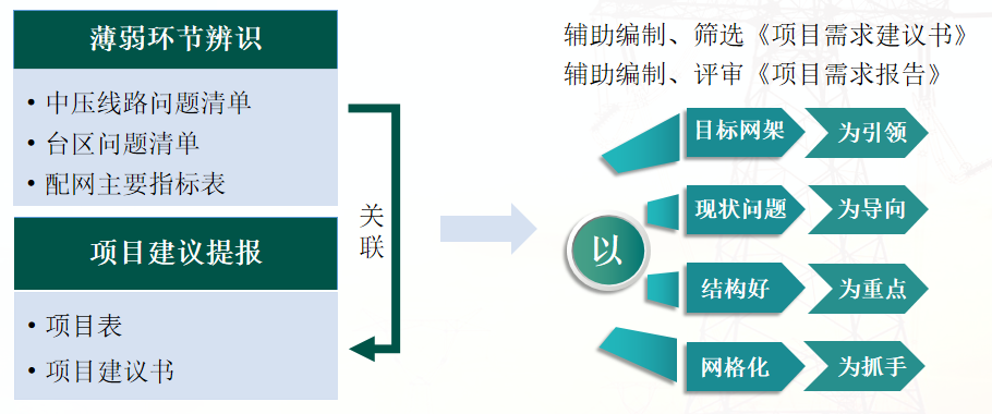 智能变电站自动化系统整体解决方案