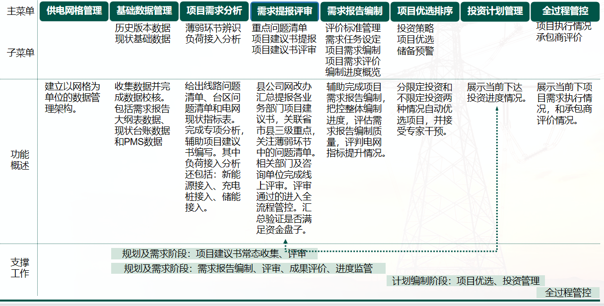 智能变电站自动化系统整体解决方案