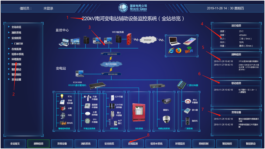 智能变电站辅助设备集中监控系统