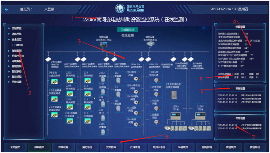 智能变电站辅助设备集中监控系统