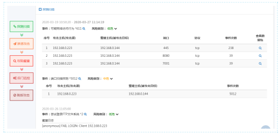 蜜罐主动防御装置