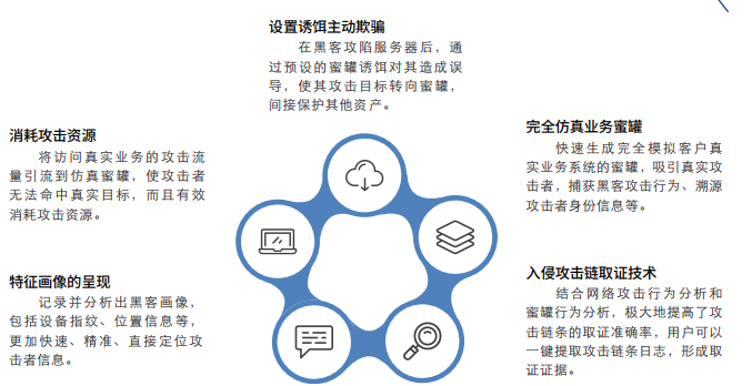 蜜罐主动防御装置