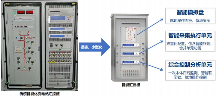 一二次深度融合的 GIS 智能高压开关